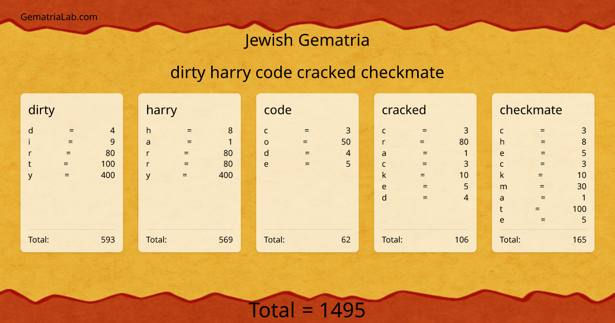 dirty harry code cracked checkmate in jewish Gematria